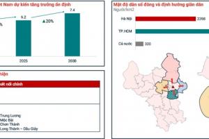 Bất Động Sản Hà Nội: Khu Vực Nào Đang Tiềm Năng Nhất? Bất Động Sản Hà Nội: Khu Vực Nào Đang Tiềm Năng Nhất?